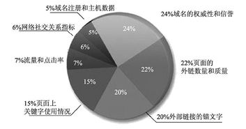 百度蜘蛛池優(yōu)化:購買蜘蛛池真的有用嗎？深度解析其性價比與實際效果