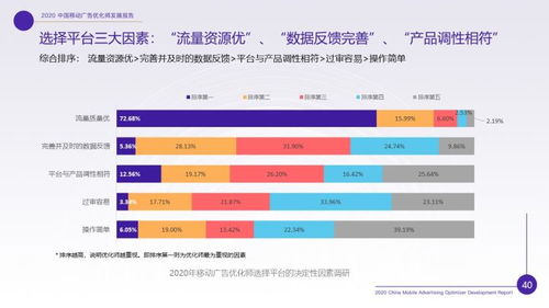 廣告優(yōu)化師工資一般多少