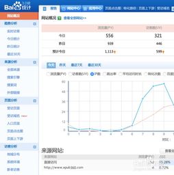 站長工具流量統(tǒng)計