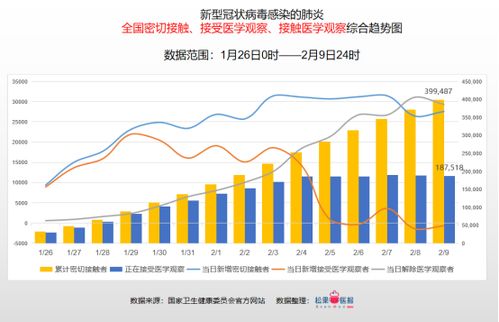 全國最新的疫情數(shù)據(jù)