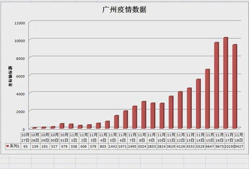 廣州疫情今天最新消息