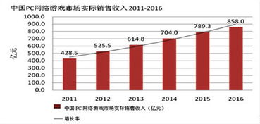 網(wǎng)絡銷售工資一般多少