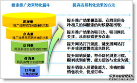 百度推廣代理商與總公司的區(qū)別