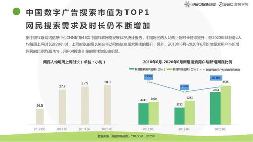 2021年搜索引擎排名