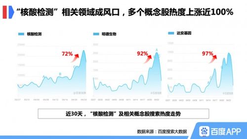 百度大搜數(shù)據(jù)多少錢(qián)一條