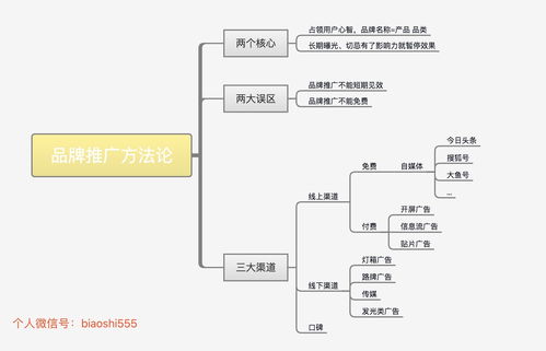 品牌推廣策略怎么寫