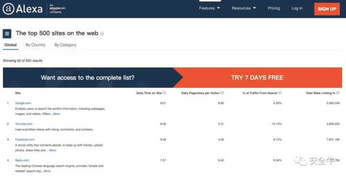 alexa世界排名查詢
