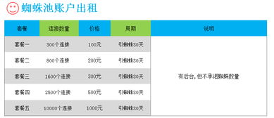 百度蜘蛛池收錄:蜘蛛池選購攻略，教你如何以實(shí)惠價(jià)格購買高質(zhì)量蜘蛛池