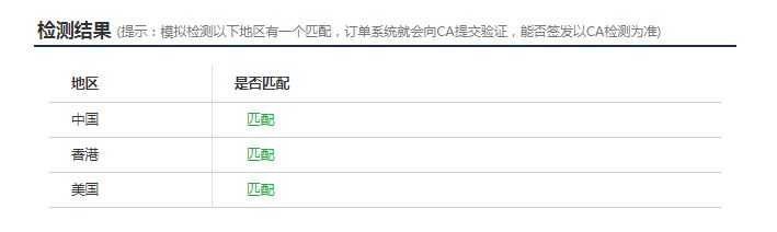 檢測(cè)結(jié)果